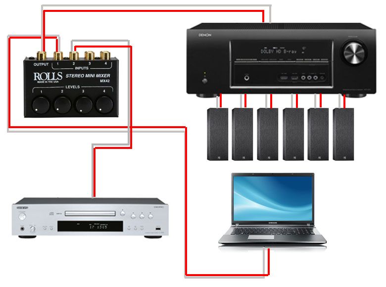 2 sound sources into one speaker ? AVS Forum