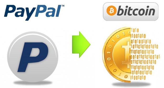 Buy Bitcoins With PayPal